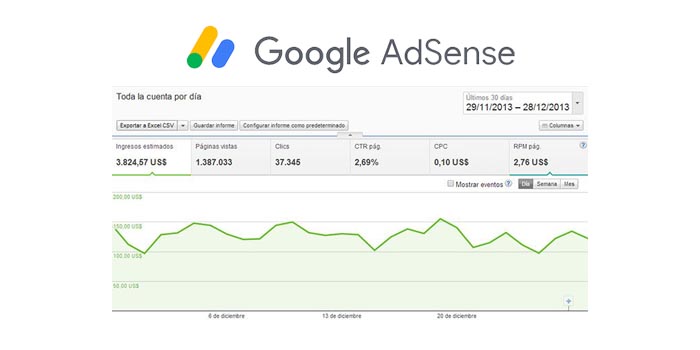 ¿Cómo funciona Google AdSense?