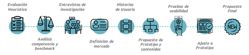 Diseño de páginas web