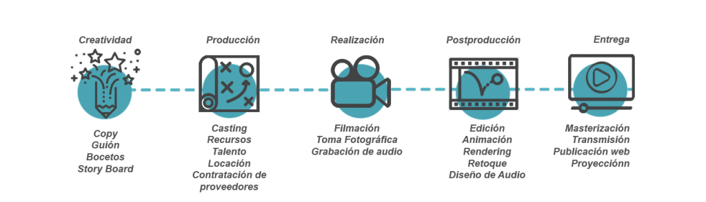 Video Fotografía y Animación