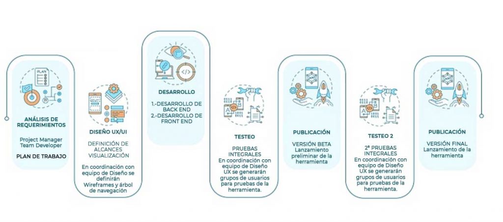 Desarrollo